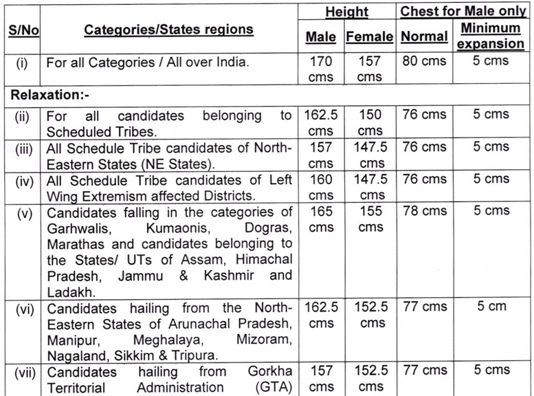 Assam Rifles Sports Quota Physical Details